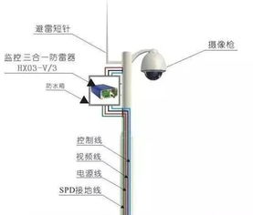 安防视频监控系统的防雷设计方案